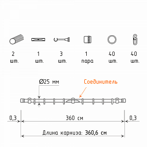 изображение однорядный стеновой карниз для штор «альмера» на olexdeco.ru